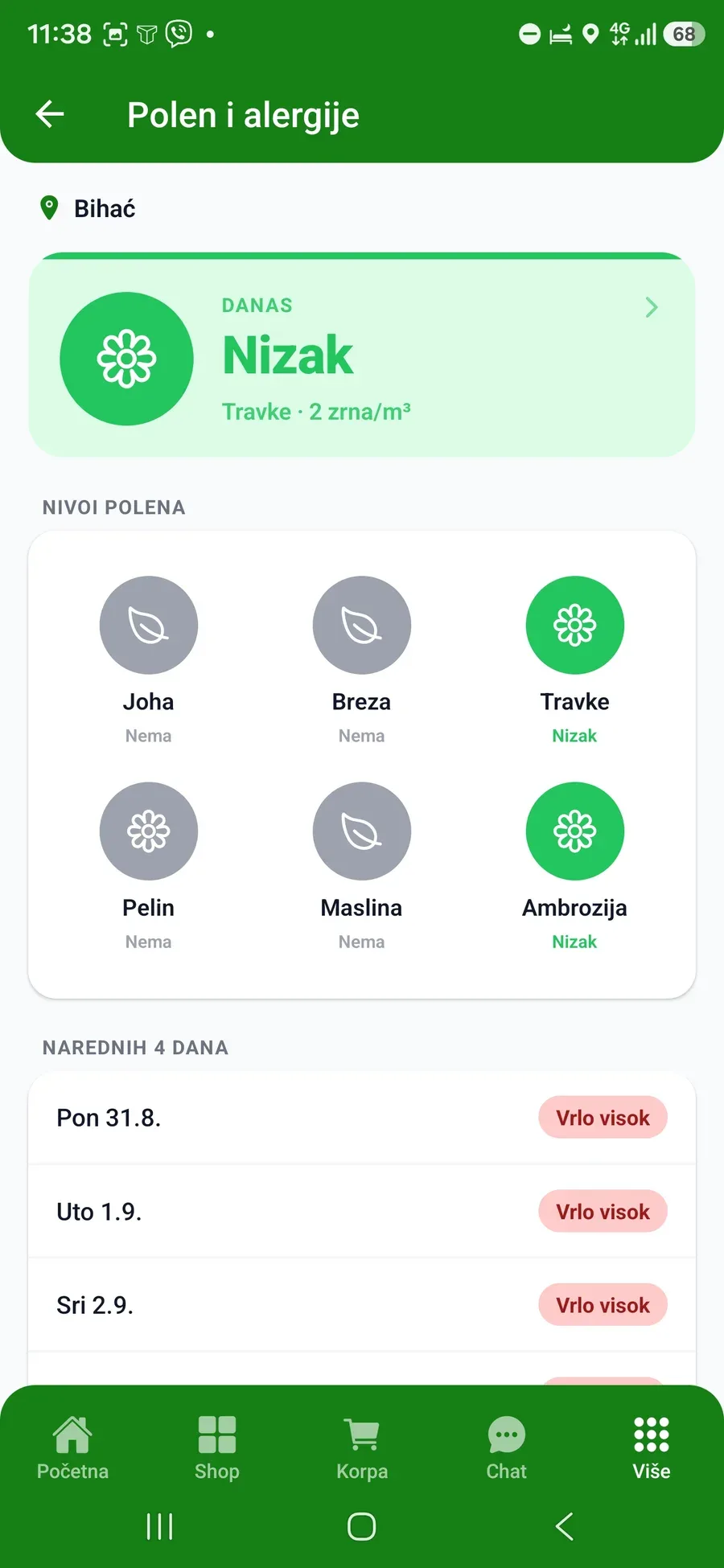 Ekran Polen i alergije u B Pharm aplikaciji - stanje polena po vrstama i prognoza za četiri dana