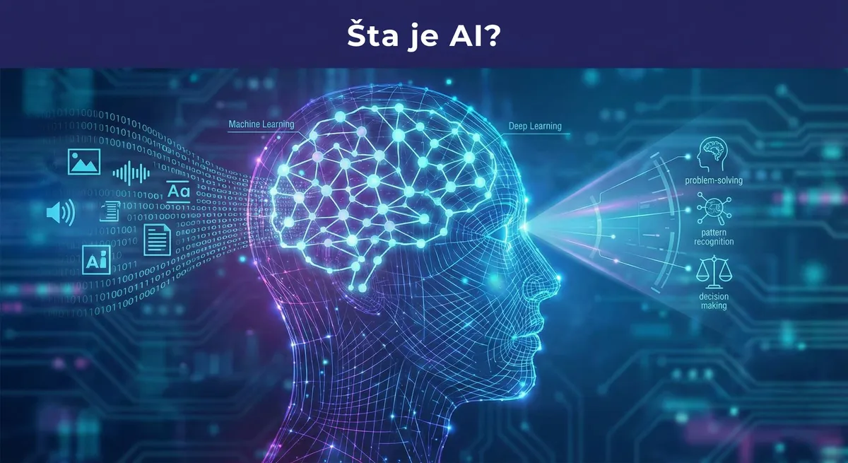 Šta je AI?
